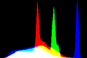 histogram