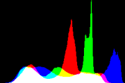 histogram