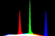 histogram