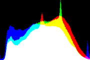 histogram