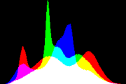 histogram