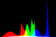 histogram