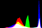 histogram