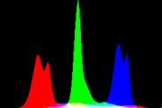 histogram