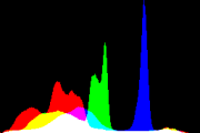 histogram