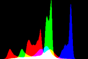 histogram