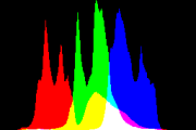 histogram