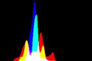 histogram