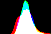 histogram