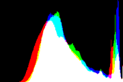 histogram