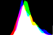 histogram