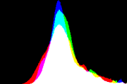 histogram