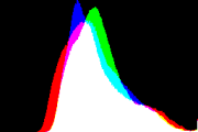 histogram