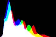 histogram