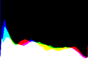 histogram