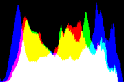 histogram