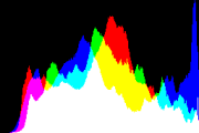 histogram