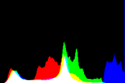 histogram