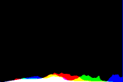 histogram