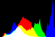 histogram