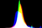 histogram