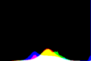 histogram