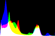 histogram