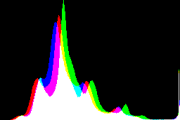 histogram