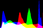 histogram