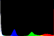 histogram