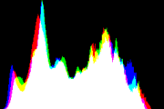 histogram