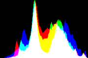 histogram