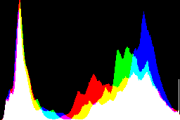 histogram