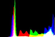 histogram