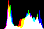 histogram