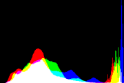 histogram