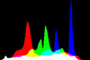 histogram