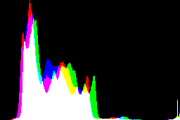 histogram