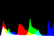 histogram