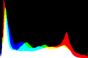 histogram