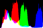 histogram