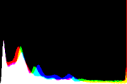 histogram