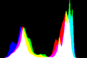 histogram