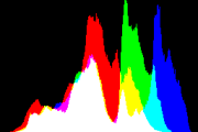 histogram