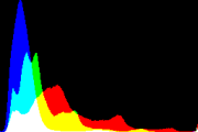 histogram