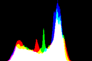 histogram