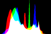 histogram