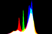 histogram