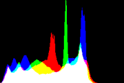 histogram