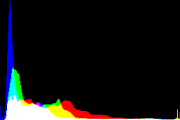 histogram